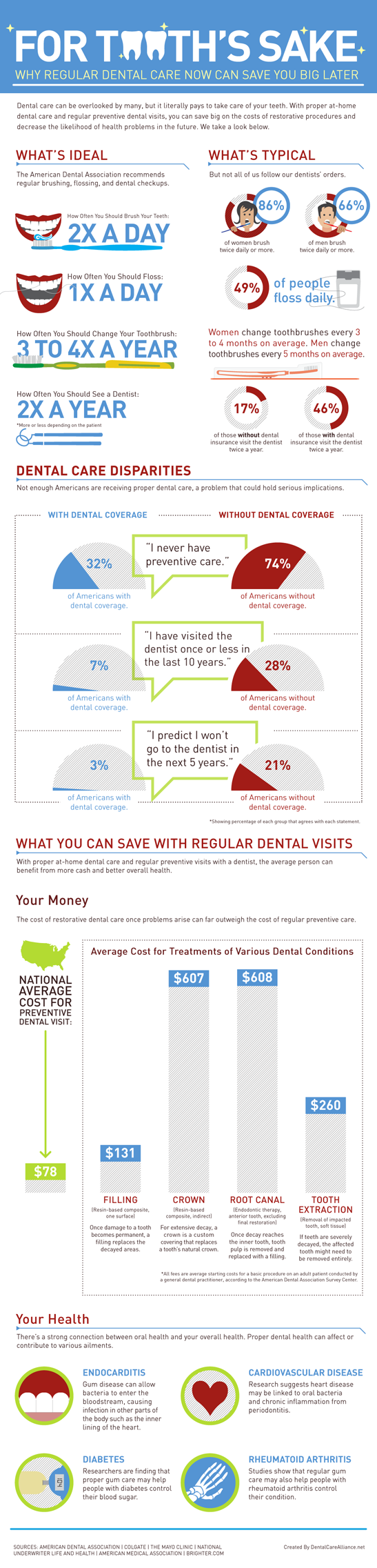 Who Invented Dental Floss Vision Launch