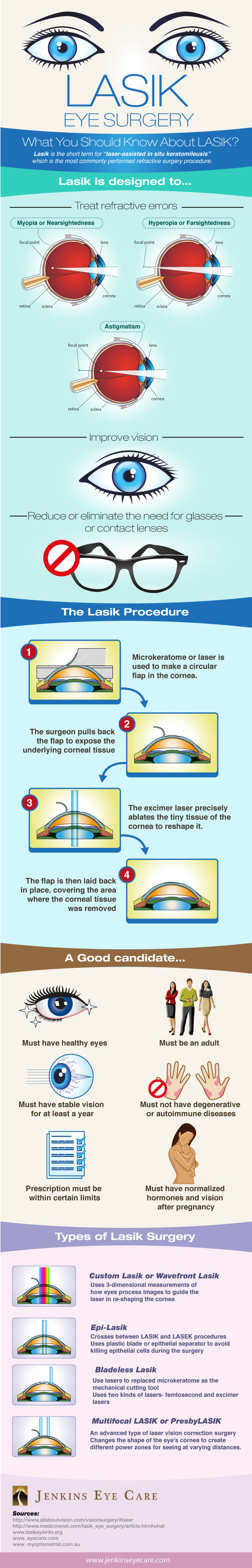Who Invented Lasik Eye Surgery Vision Launch