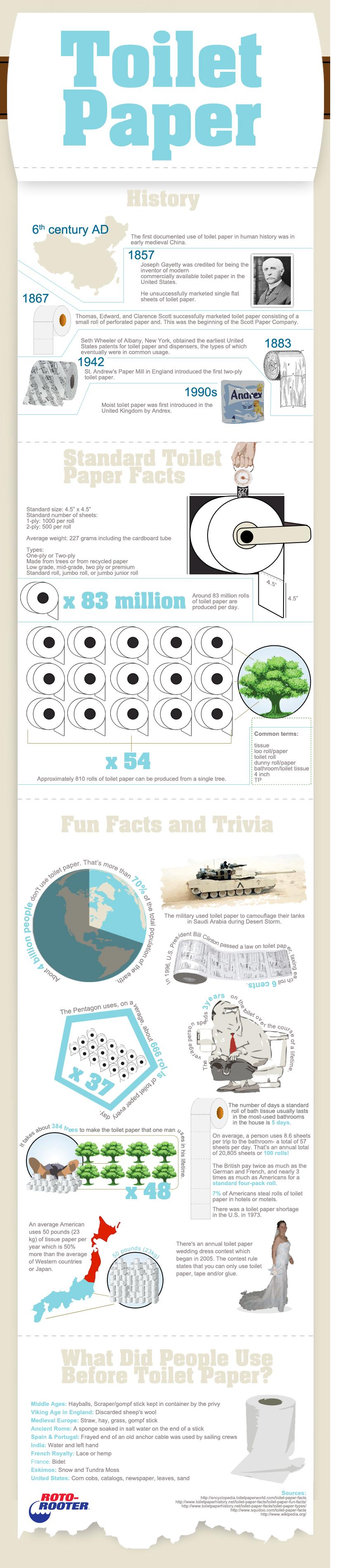 Captivating Facts About The Invention Of Toilet Paper Ideas - Best ... Captivating Facts About The Invention Of Toilet Paper Ideas - Best ...