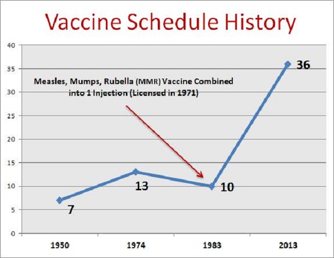 vaccination schedule and costs what are the real risks of not vaccinating in the u s vision launch vaccination schedule and costs what are the real risks of not vaccinating in the u s vision launch