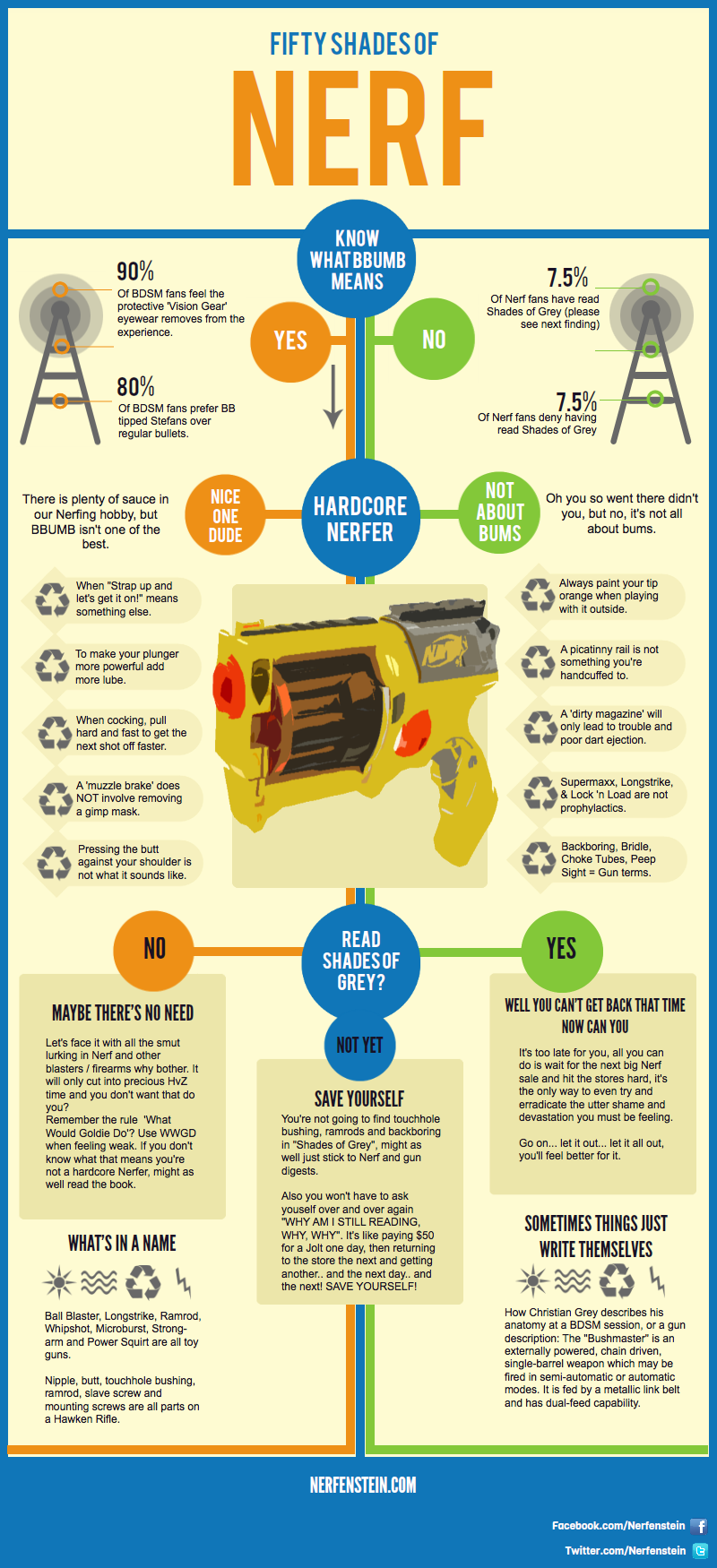 Science of Nerf Guns Vision Launch Media